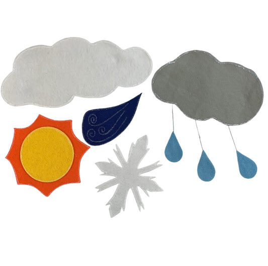 Quel temps fait-il ?
